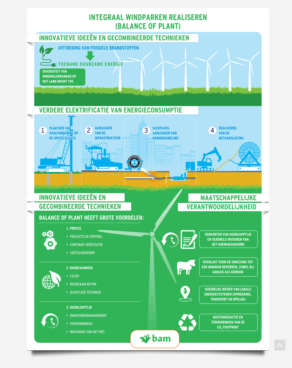 Infographic Balance of plant