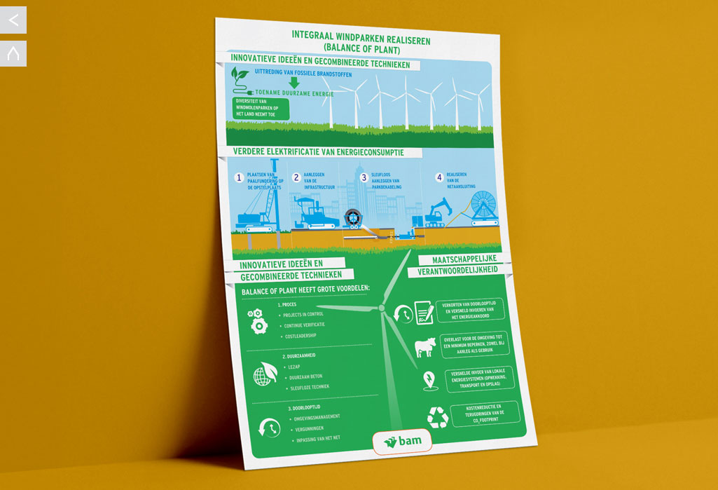 Infographic Balance of Plant