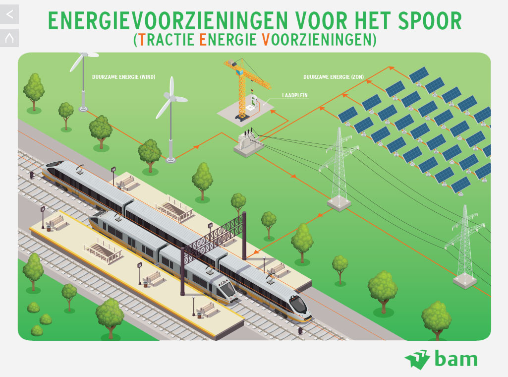 Infographic Energievoorziening voor het spoor