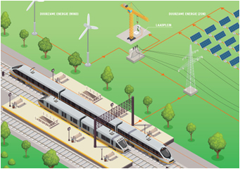 INFOGRAPHIC_BAM_Infra_Energievoorziening-voor-het-spoor