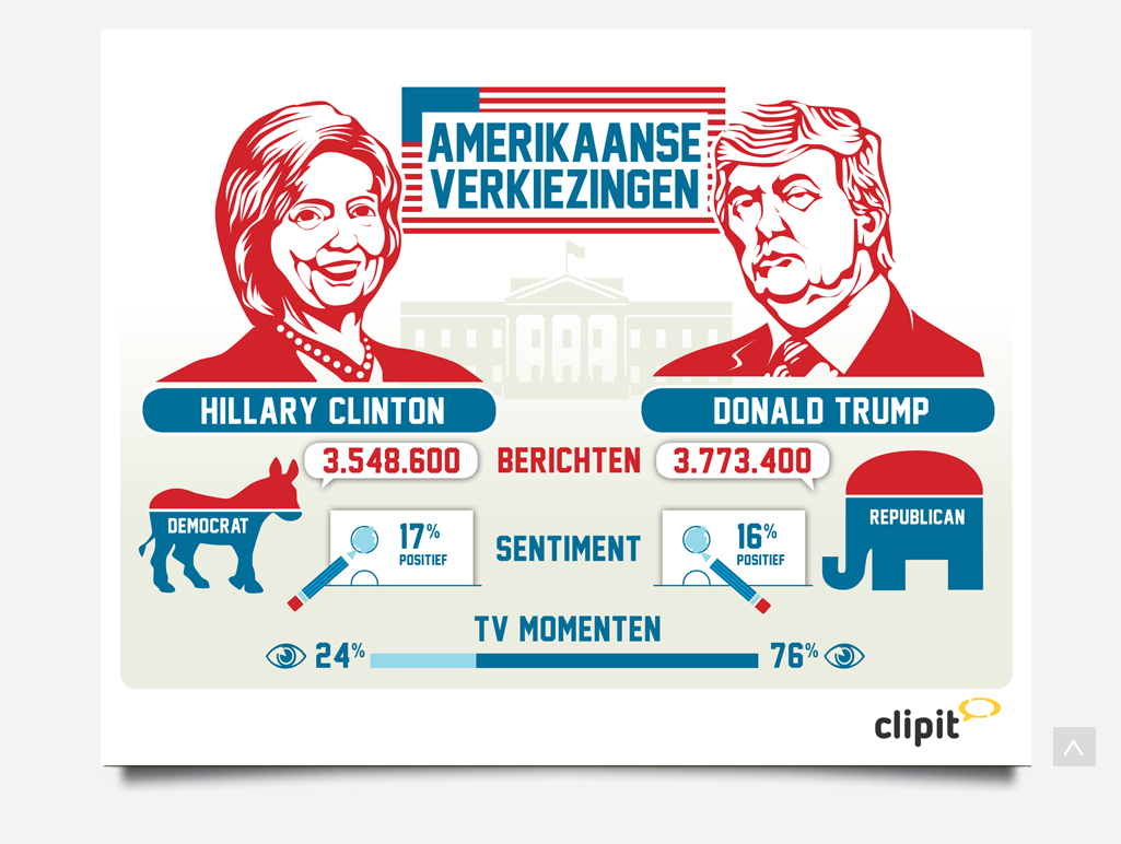 Infographic Amerikaanse verkiezingen