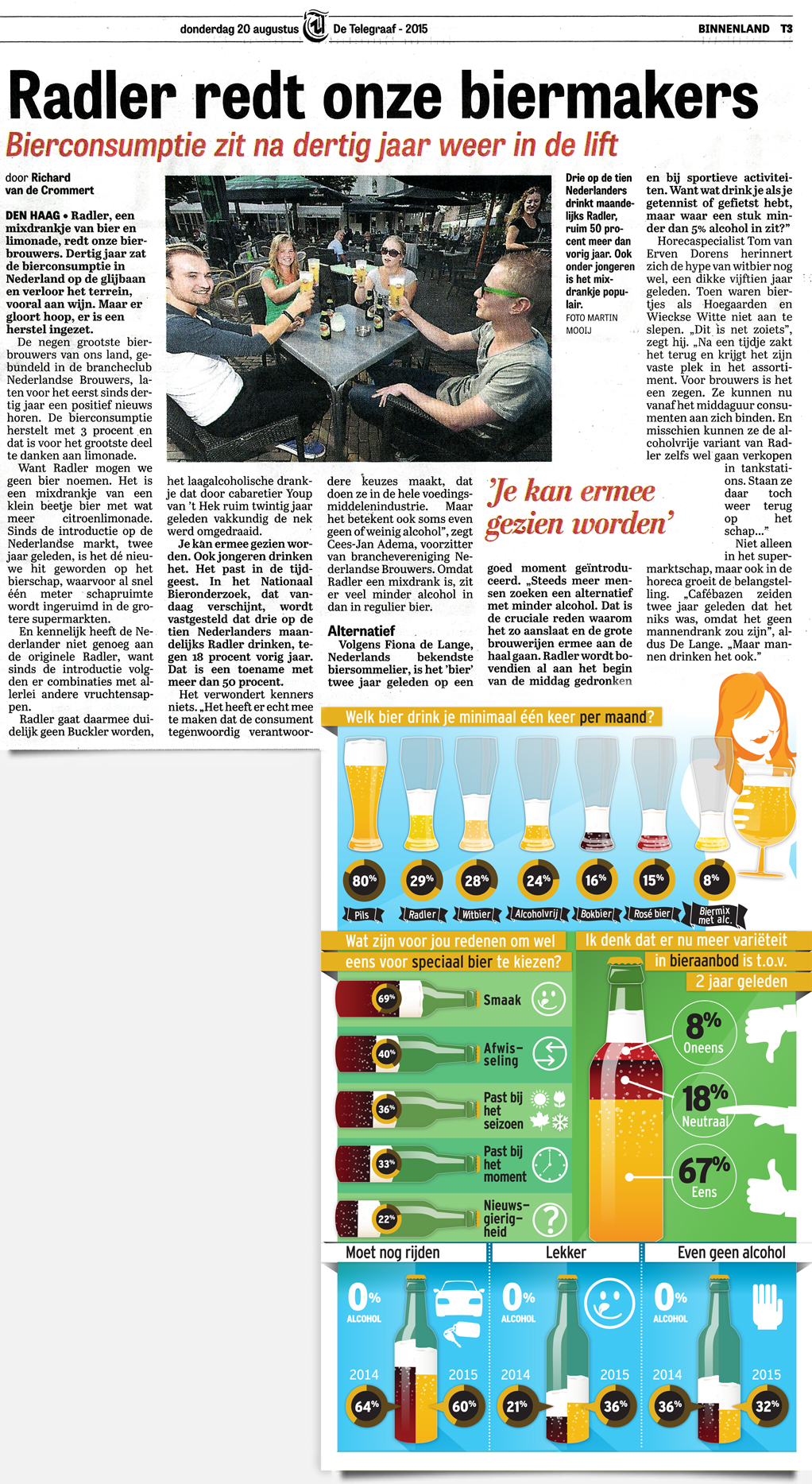 Infographic Telegraaf