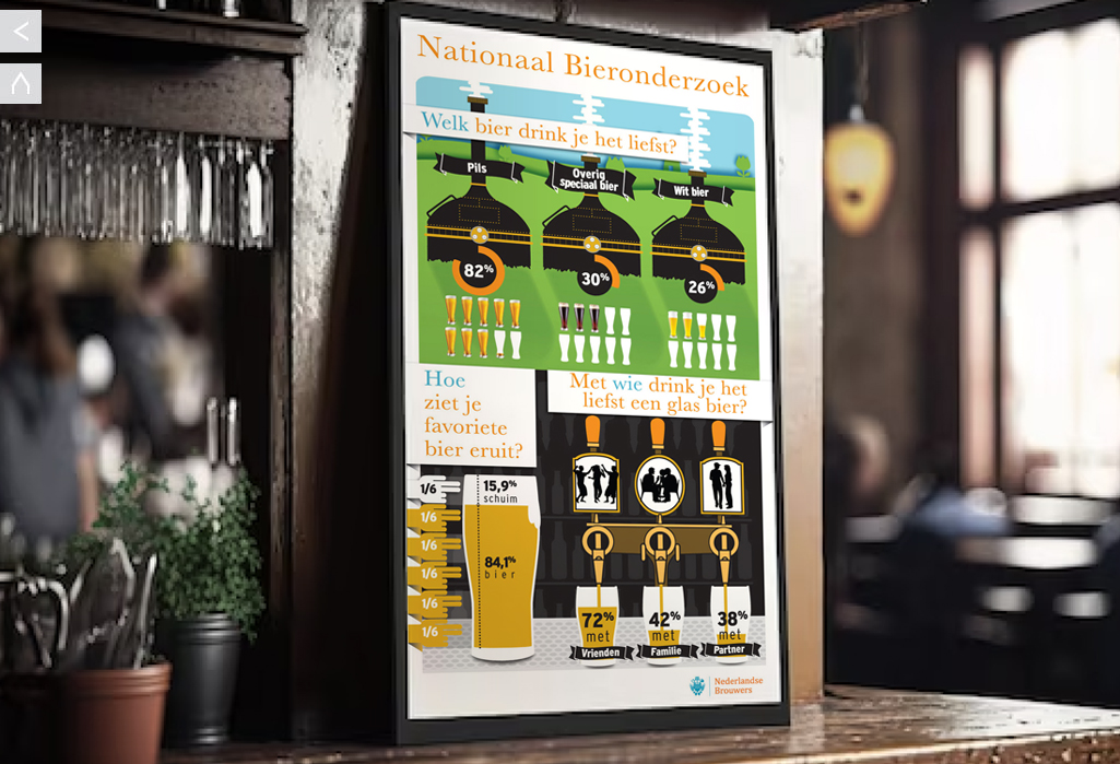 Infographic Porter Novelli Nationaal Bieronderzoek