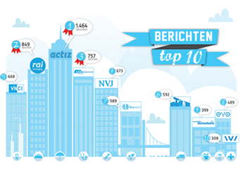 Infographic Brancheverenigingen krijgt Twittervolgers niet in beweging