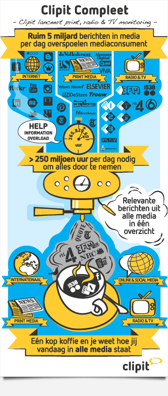 Infographis Clipit Compleet