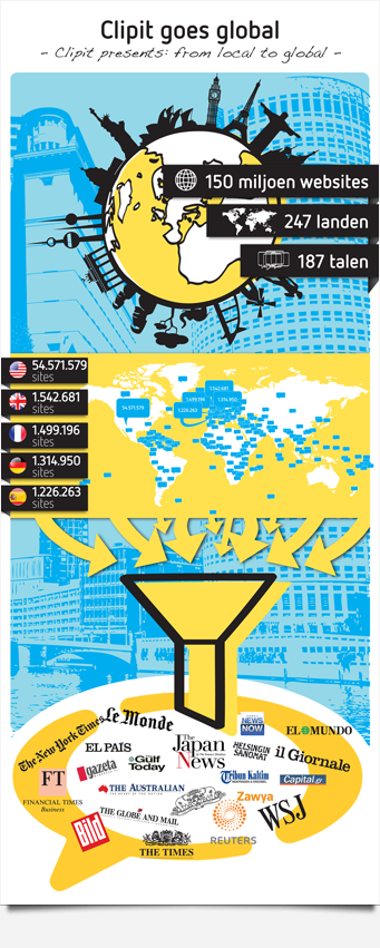 Infographic Clipit goes global