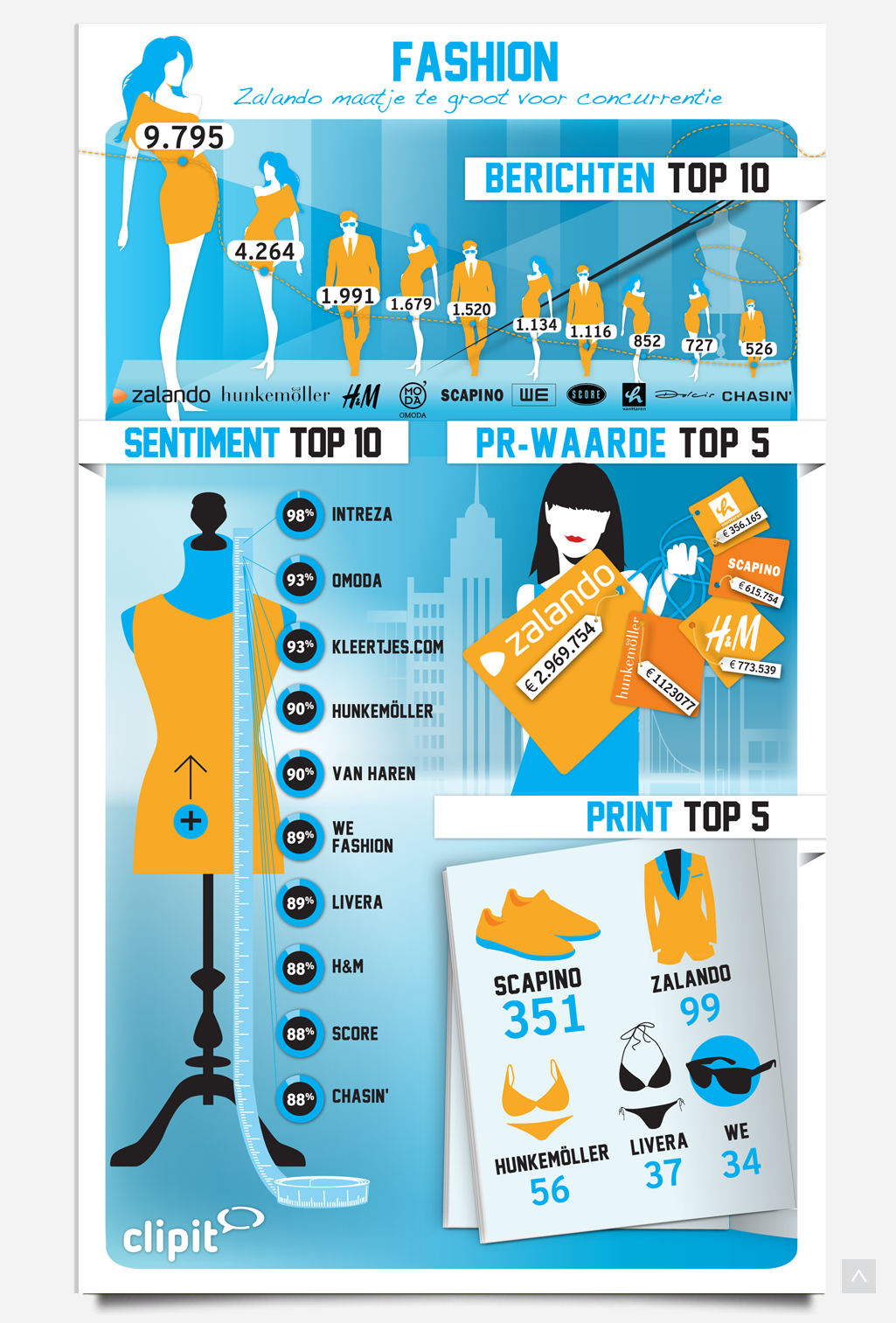 Infographic Fashion