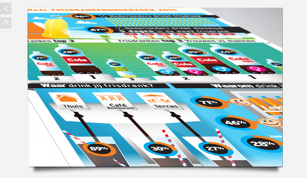 Infographic Nationaal Frisdrankenonderzoek