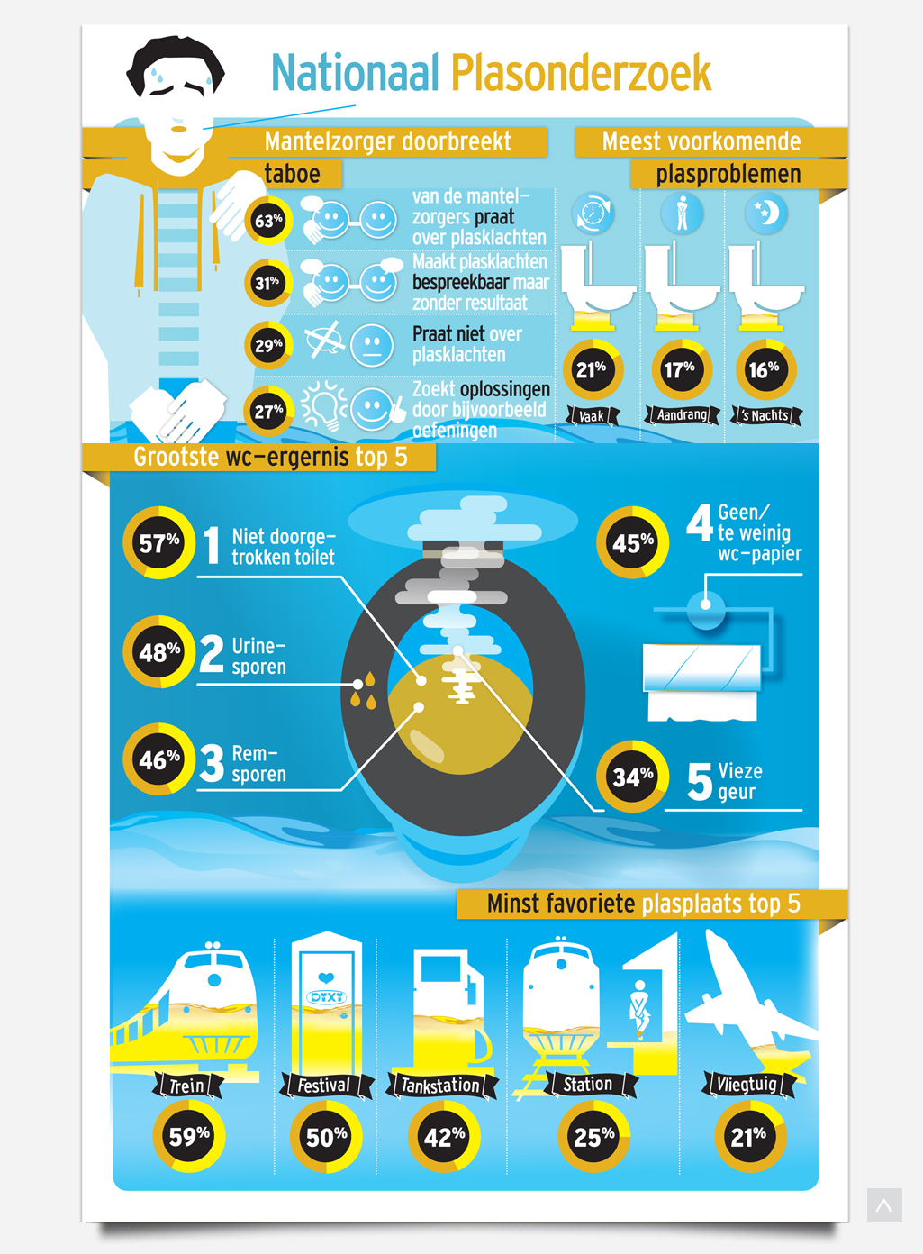 Infographic Nationale Plasdag