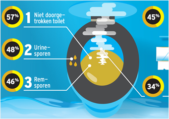 Infographic Nationale Plasdag