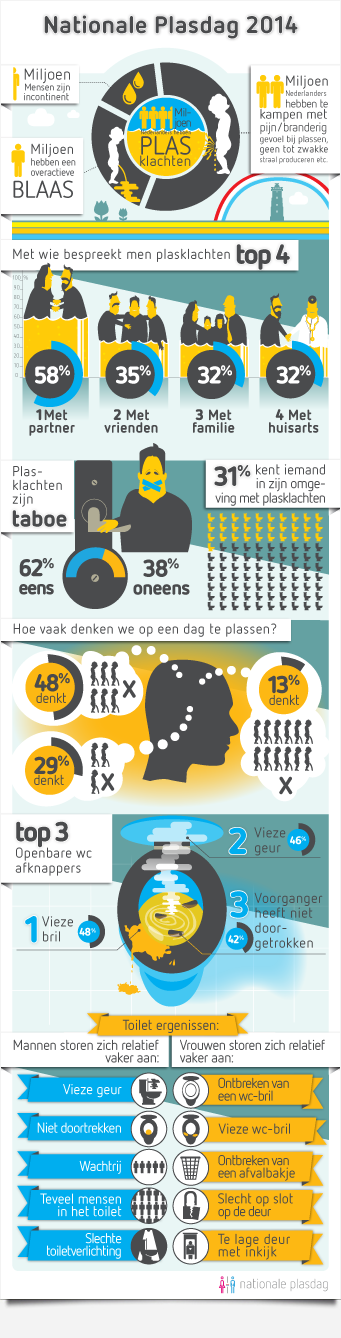 Infographic Nationale Plasdag