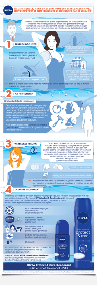 Infographic Nivea protect and care
