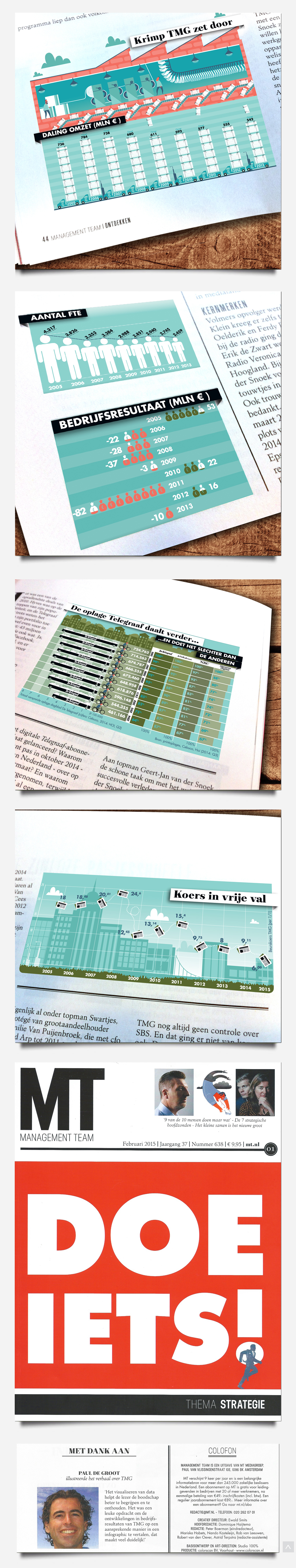 Infographic Telegraaf Media Groep in opdracht van MT Mediagroep