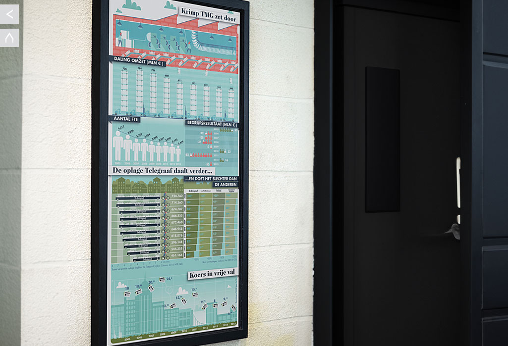 Infographic Telegraaf Media Groep in opdracht van MT Mediagroep