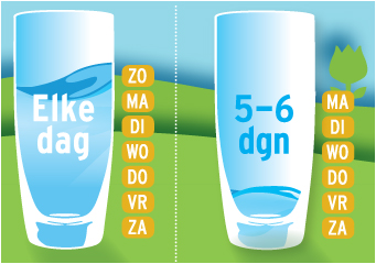 Infographic Wateronderzoek 2015