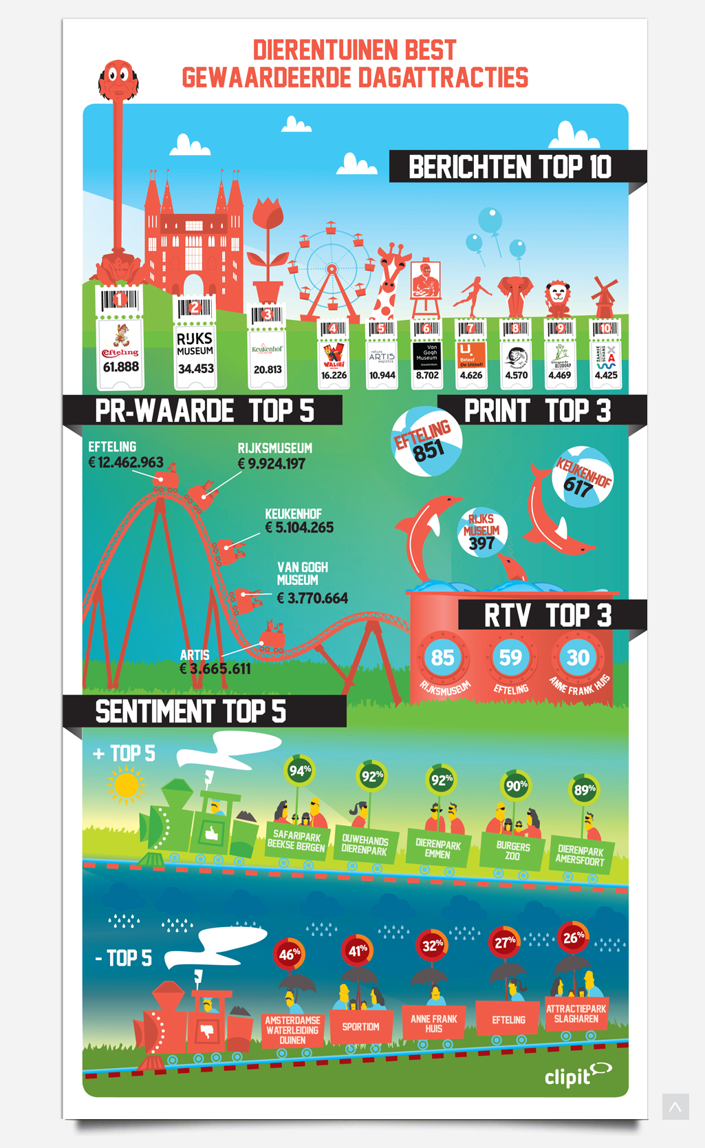 Infographic Dagje uit