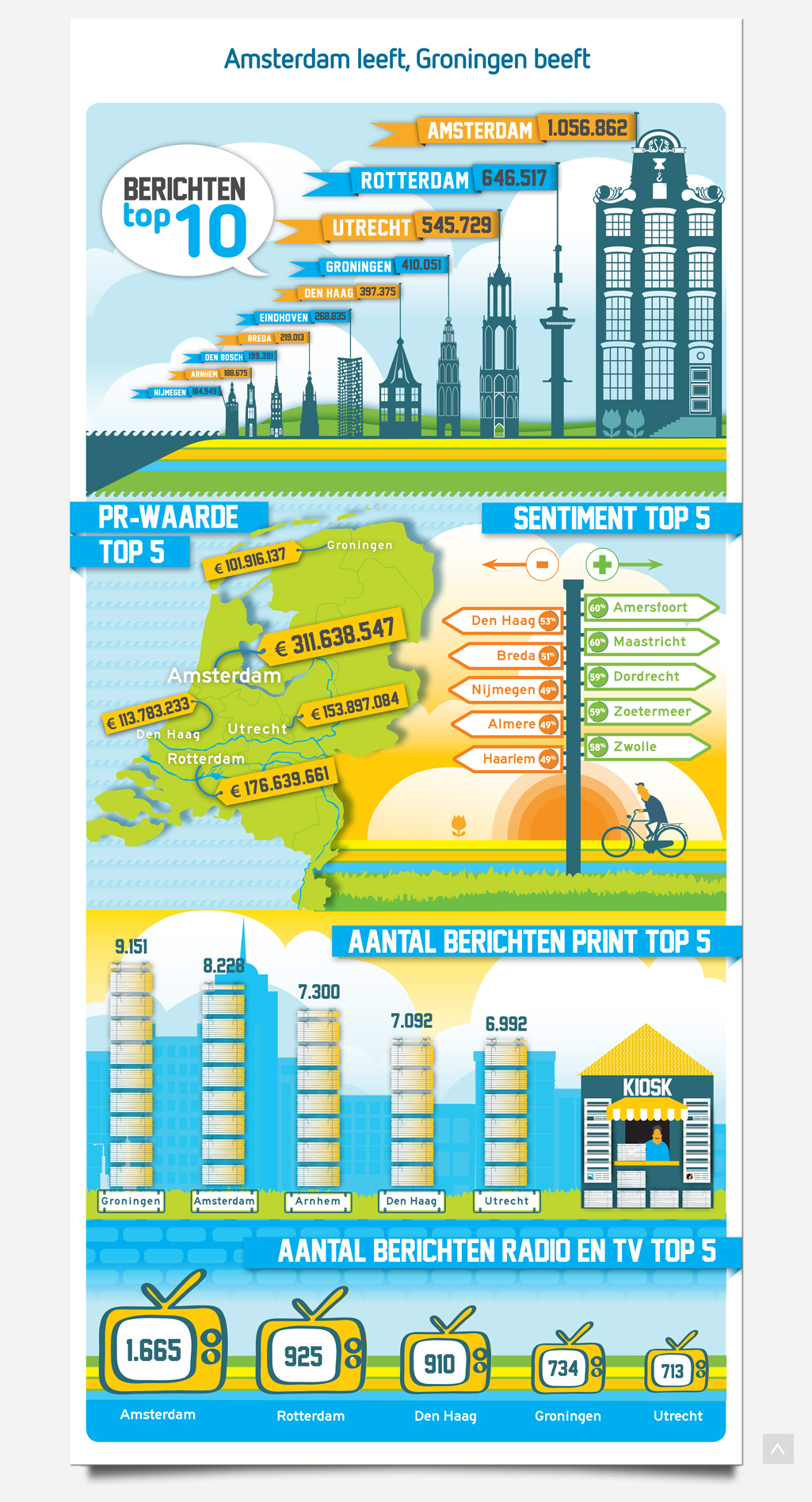 Infographic Steden