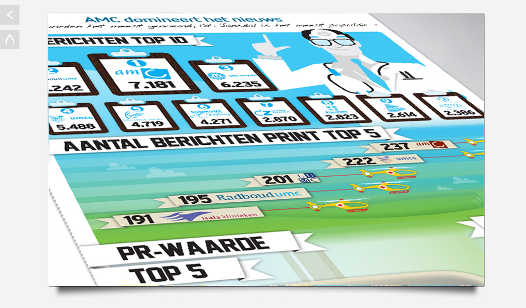 Infographic Ziekenhuizen