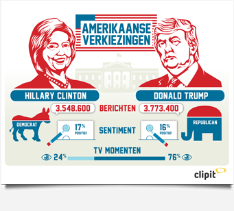 Infographic_Amerikaanse_verkiezingen