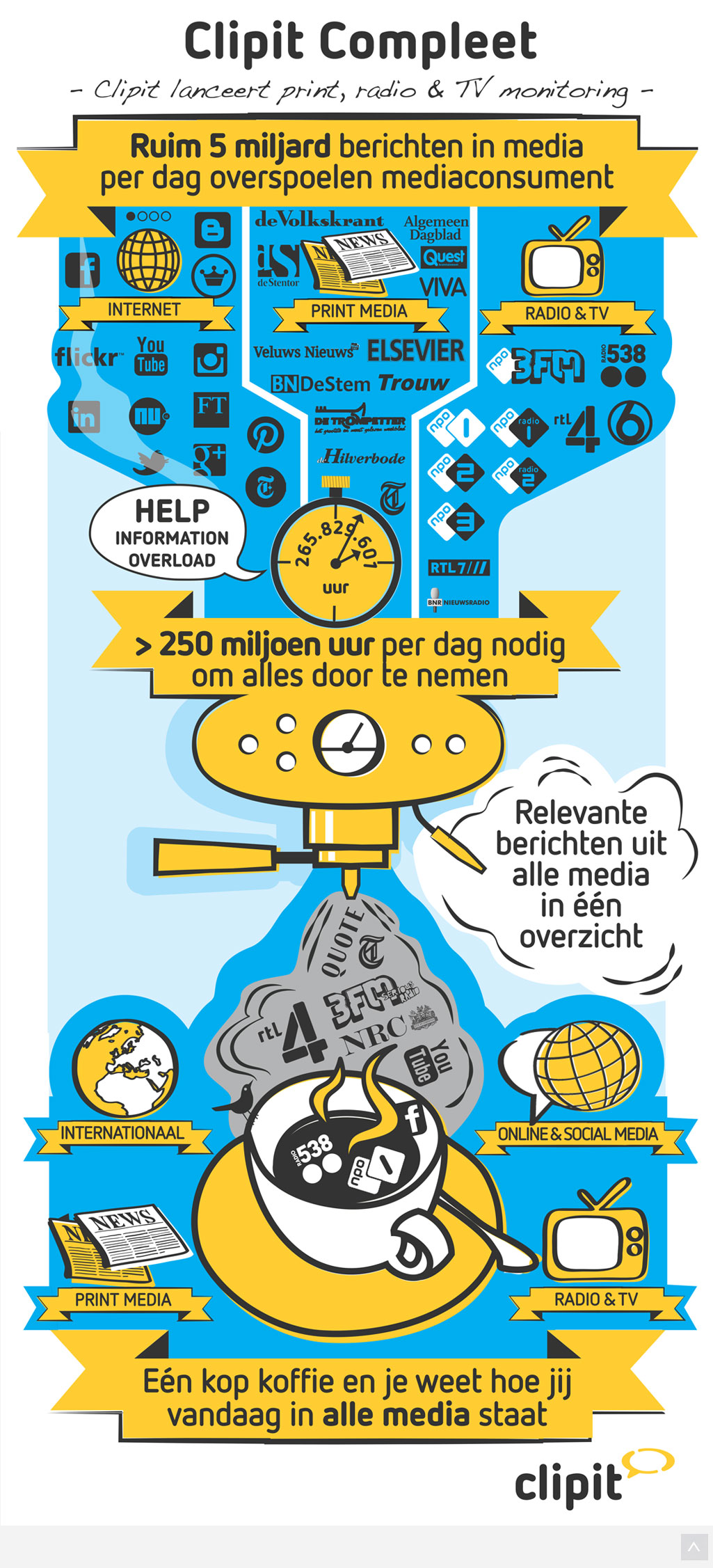 Infographic Clipit Compleet