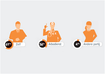 Infographic_Hoe geautomatiseerd is de HR-afdeling