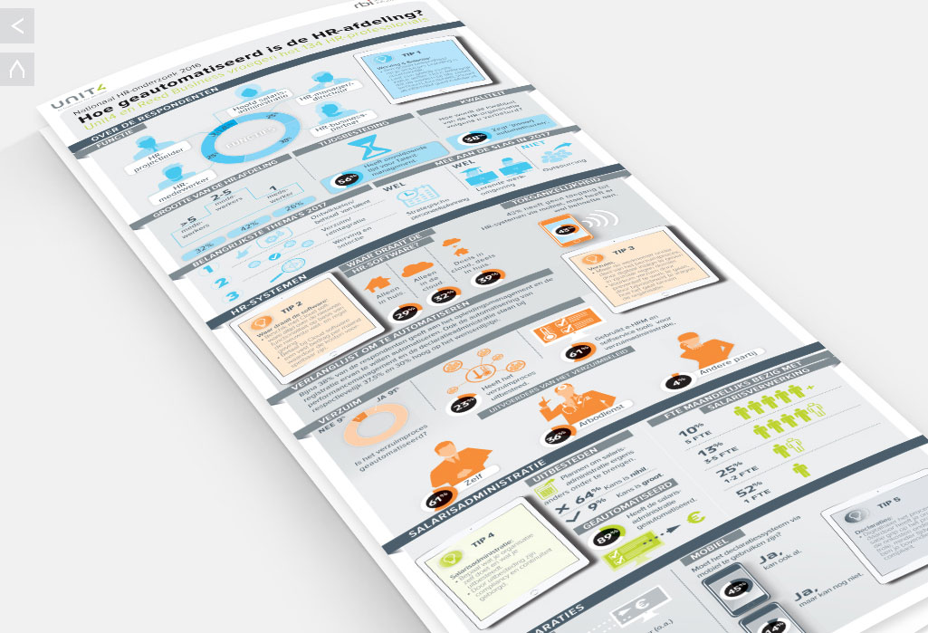 Reed Business_Infographic nationaal hr onderzoek