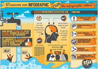 Waarom een Infographic