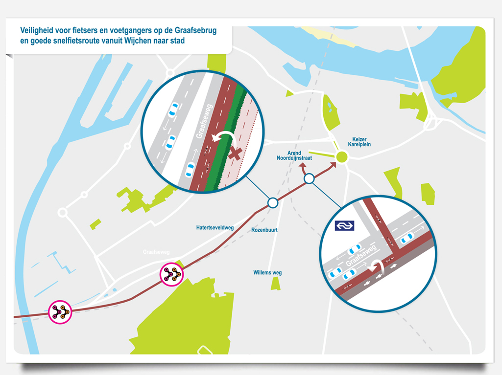 Regiokaart Mobilieteitsprojecten